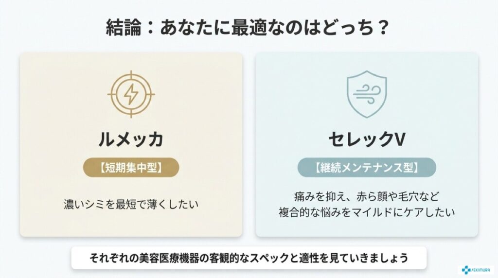ルメッカ セレック 違いの図解