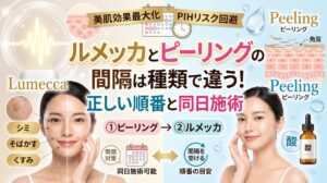ルメッカ ピーリング 間隔