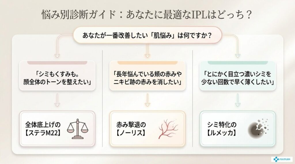 悩み別（シミvs赤み）選び方ガイド：あなたに合うIPLはどっち？