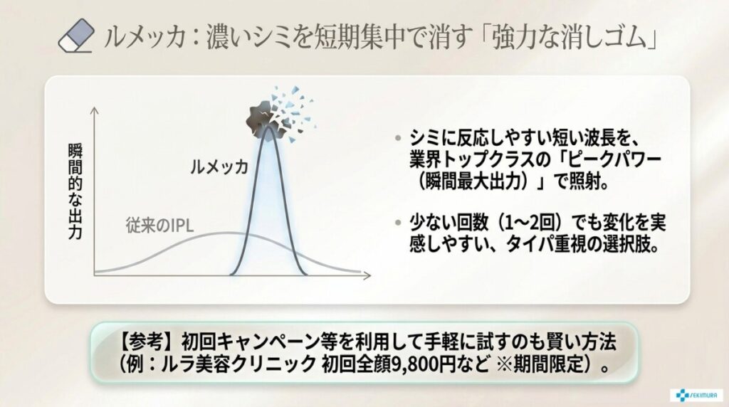 ルメッカの特徴