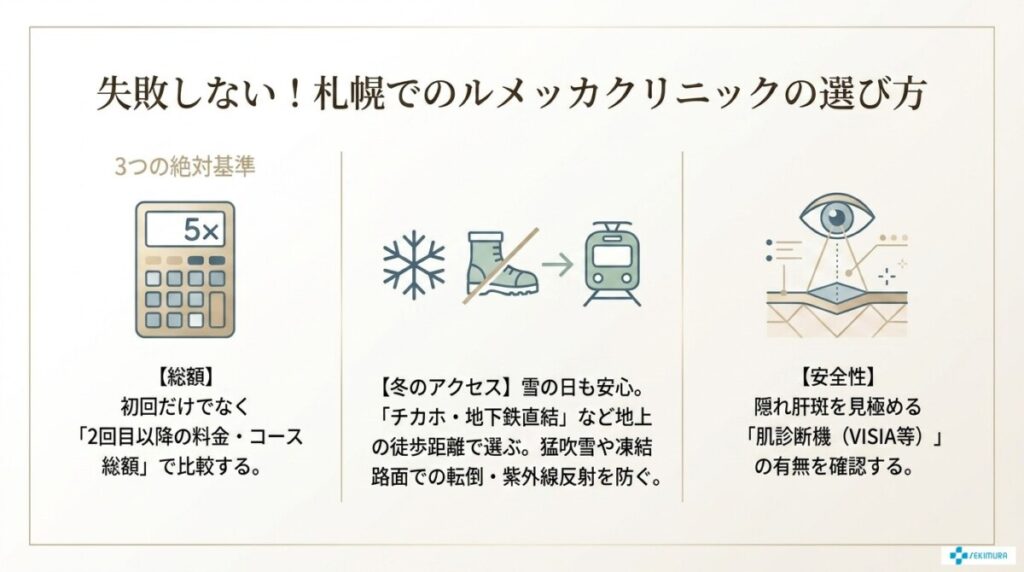 失敗しない!札幌でのルメッカクリニックの選び方の図解
