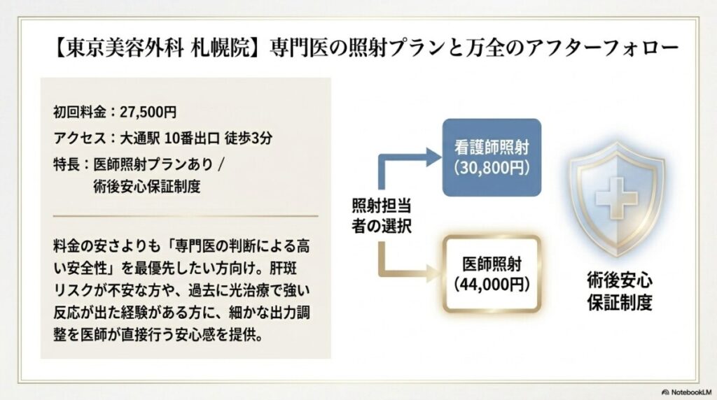 東京美容外科 札幌院(医師照射の選択可・大通駅10番出口徒歩3分)