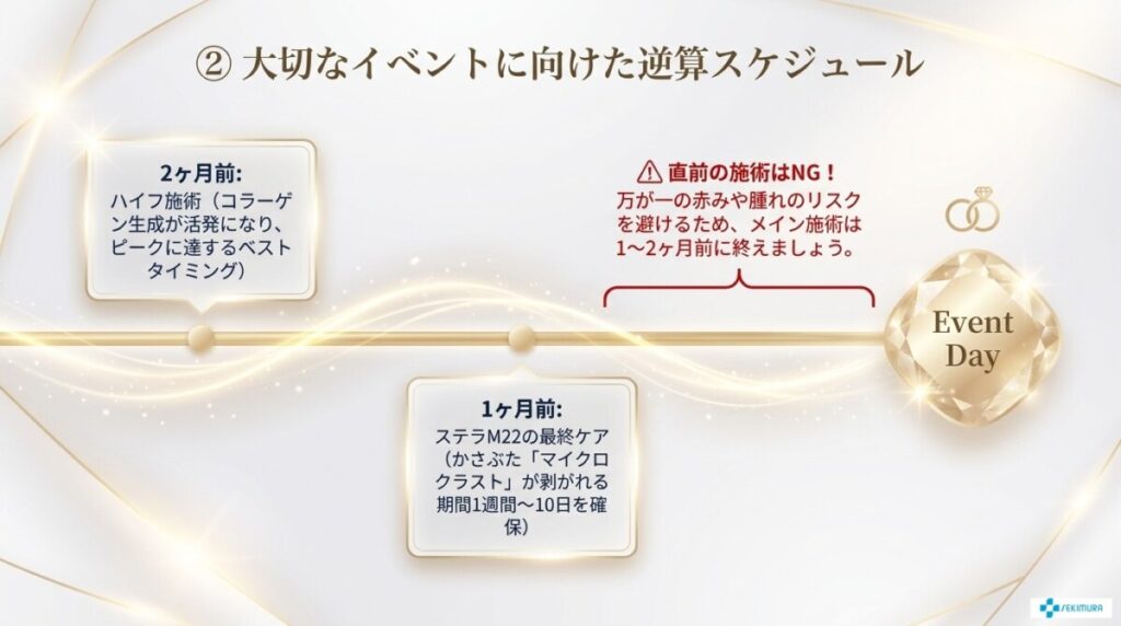 イベント(結婚式など)に向けた逆算スケジュール