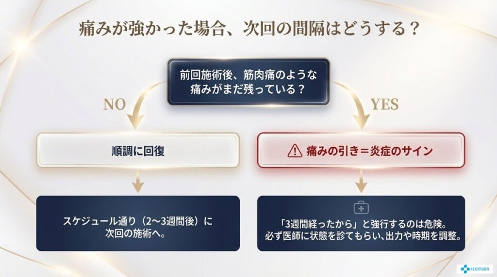 痛みが強かった場合、次回の間隔はどうする?