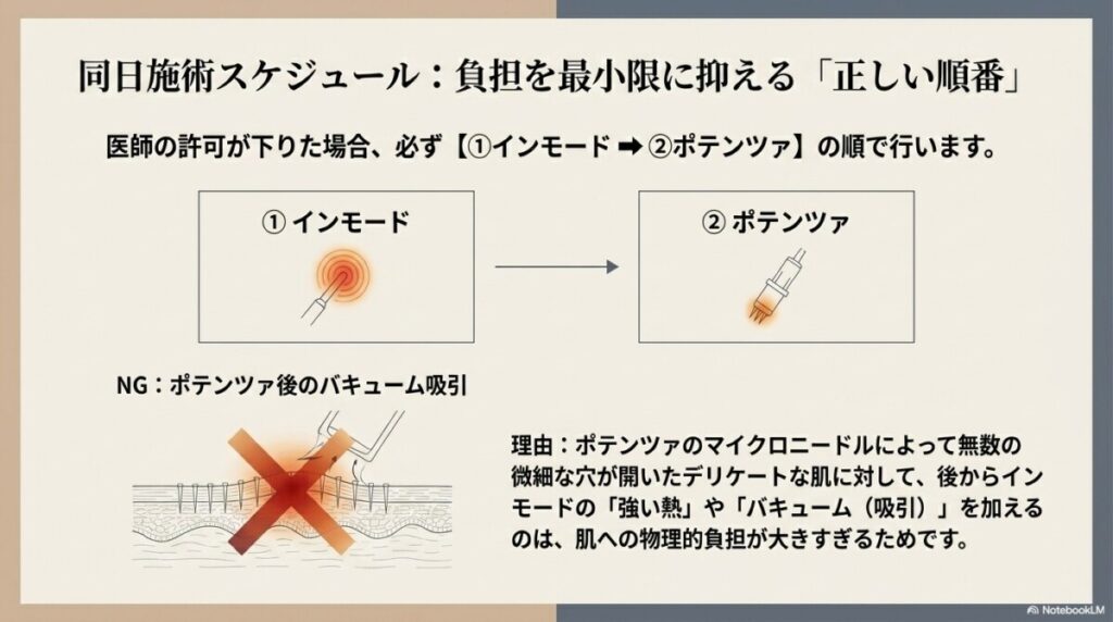 ダウンタイムを考慮した無理のないスケジュール設計と順番