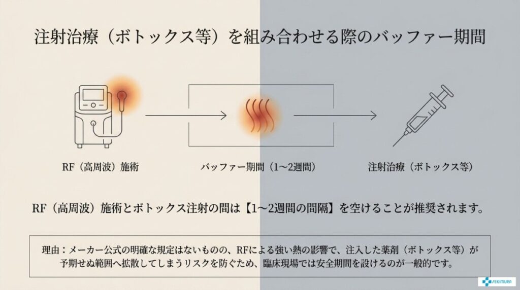 他の施術（注射等）を組み合わせる際の間隔・ダウンタイムの考慮事項