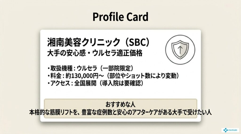 湘南美容クリニック
