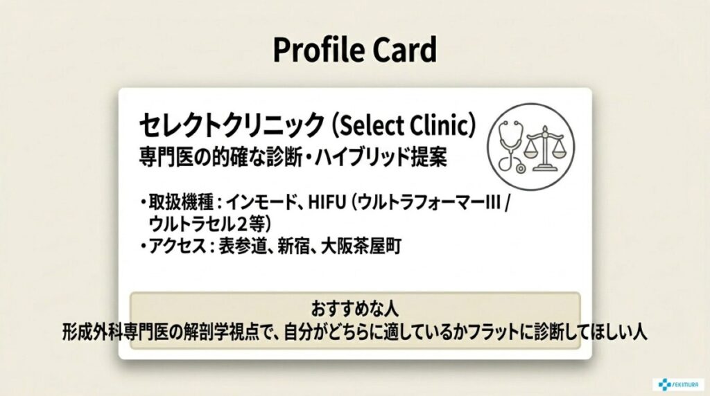 セレクトクリニック