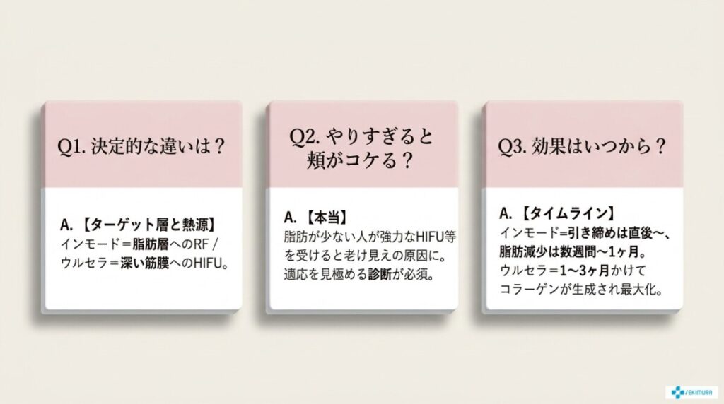 インモードとウルセラの違いに関するよくある質問(FAQ)