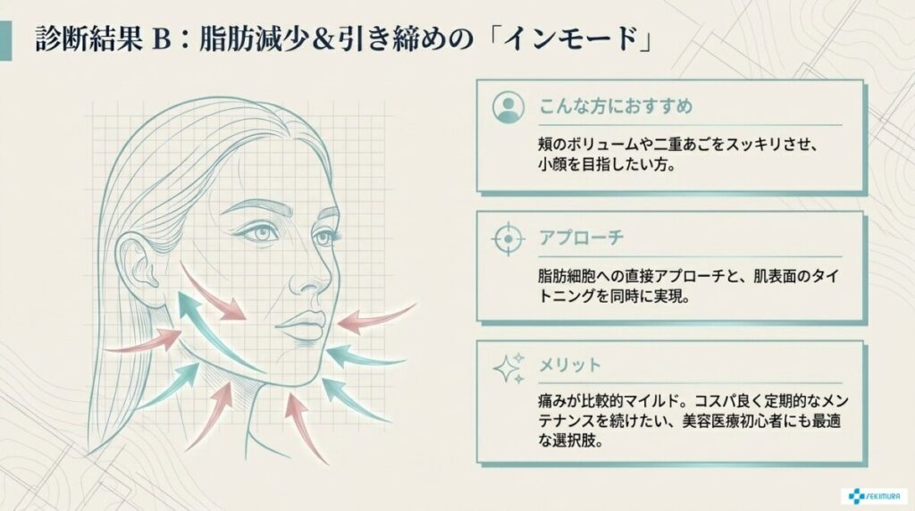 診断結果B:脂肪を減らして小顔に引き締めたい「インモード向き」