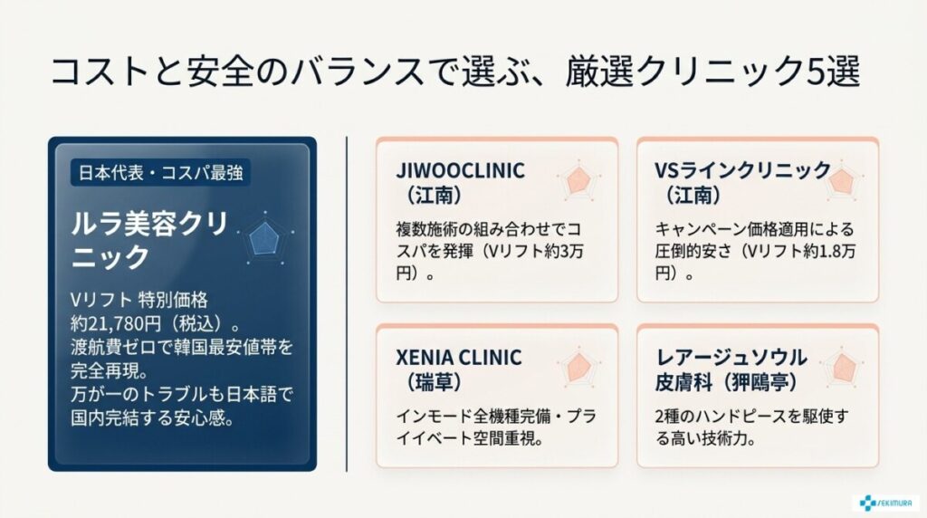 韓国と日本のインモードおすすめクリニック5選の図解。