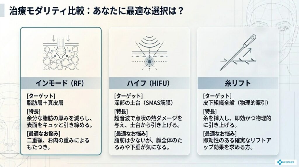 治療モダリティ比較：あなたに最適な選択は？