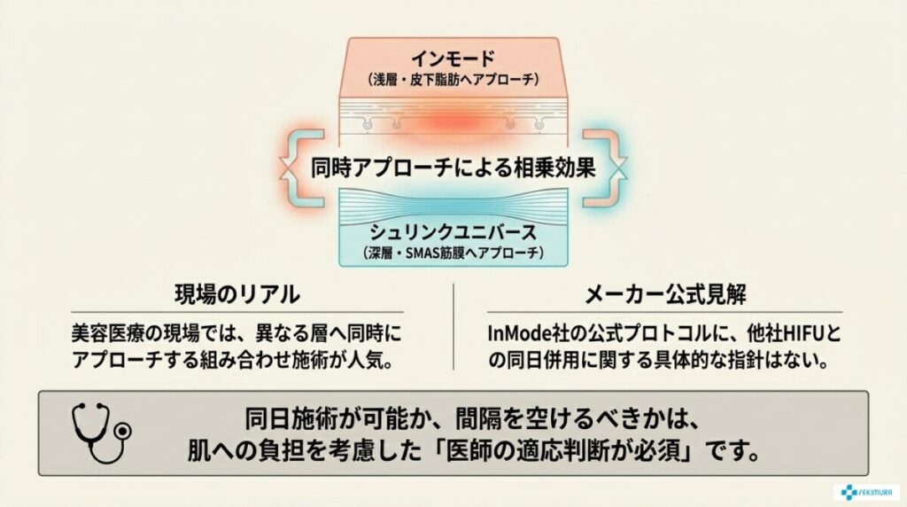 インモードとシュリンクユニバースの同日施術(併用)は可能?