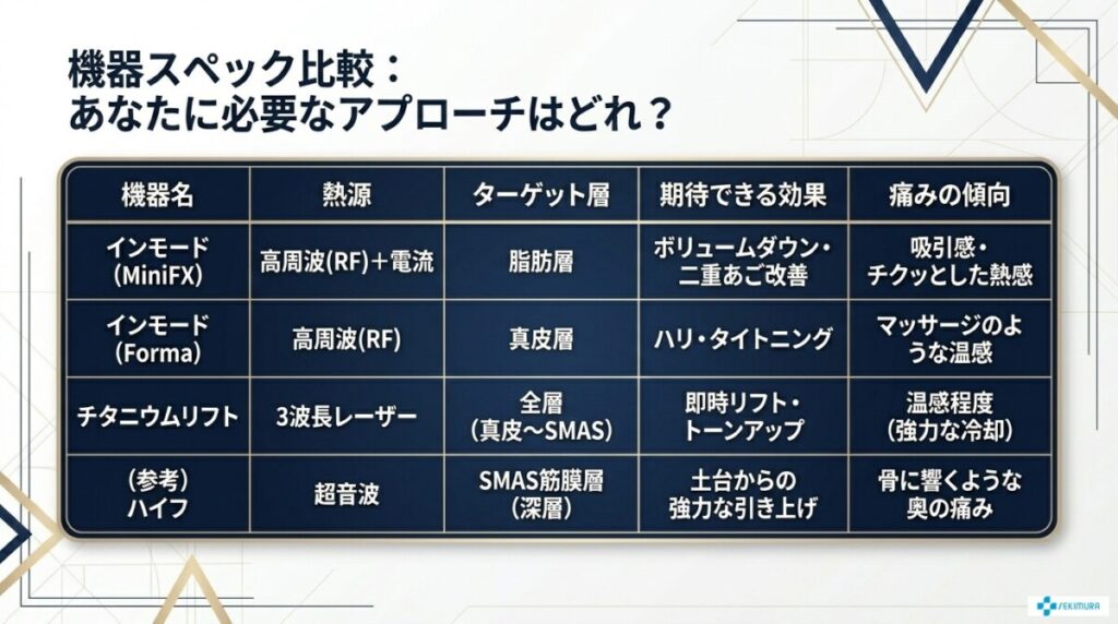 機器スペック比較:あなたに必要なアプローチはどれ?
