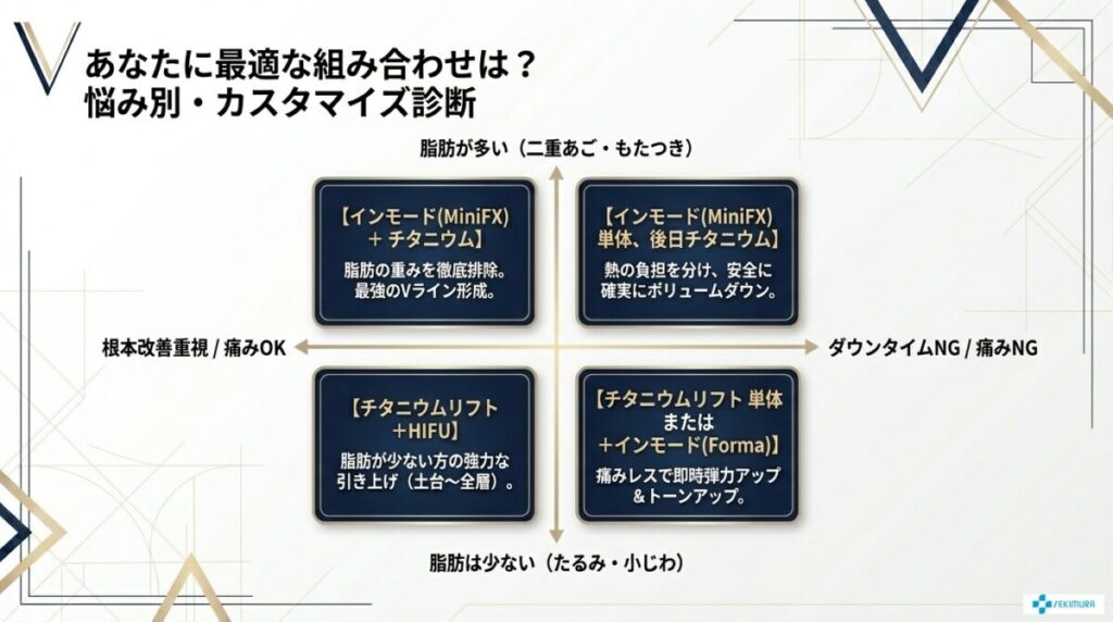 あなたに最適な組み合わせは?悩み別・カスタマイズ診断