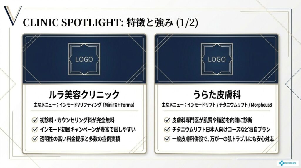 CLINIC SPOTLIGHT:特徴と強み(1/2)