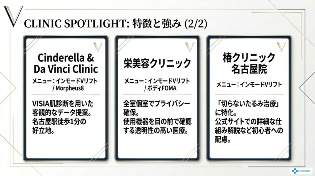 CLINIC SPOTLIGHT:特徴と強み(2/2)