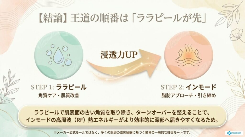 結論!インモードとララピールで推奨される順番と同日施術の可否