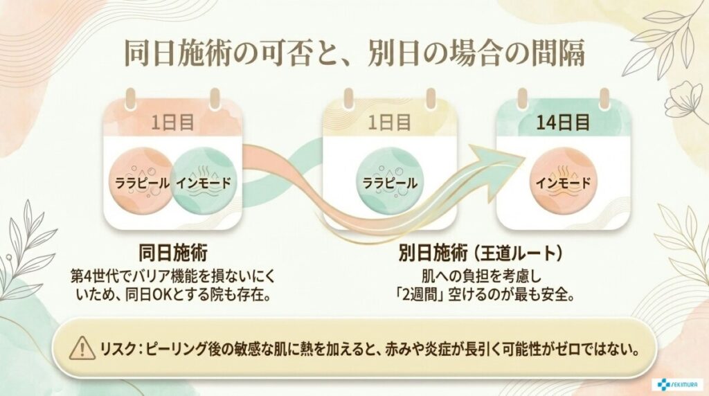 同日施術は可能?別日の場合の間隔の目安