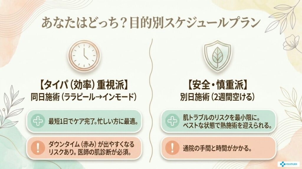 目的別スケジュール例!タイパ重視派 vs 安全重視派