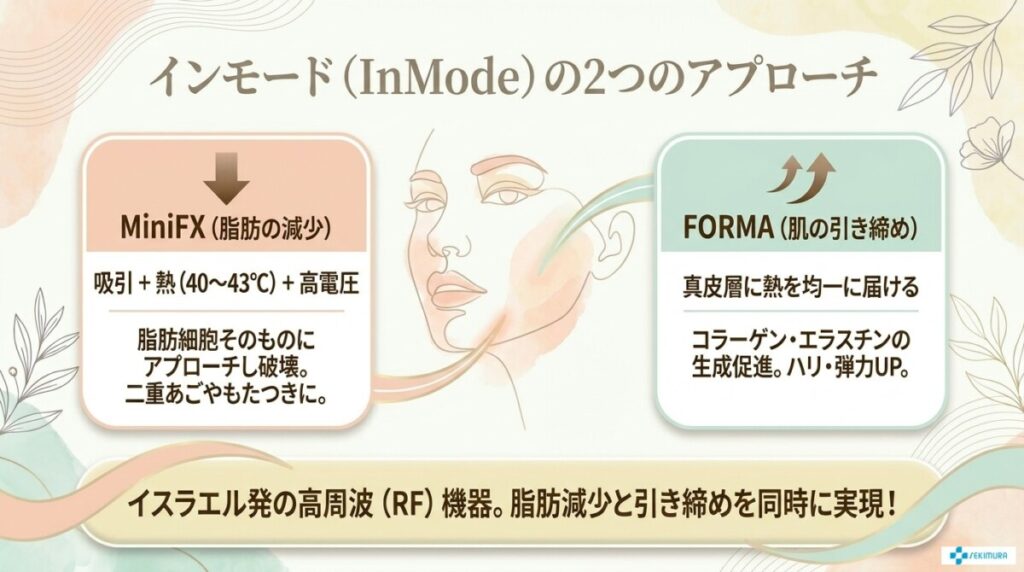 インモードとララピールを併用するメリットとそれぞれの特徴