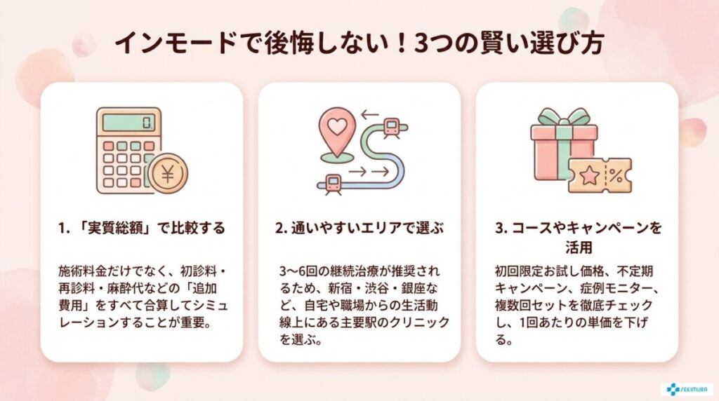 インモードで後悔しない賢い選び方(総額・通いやすさ重視)