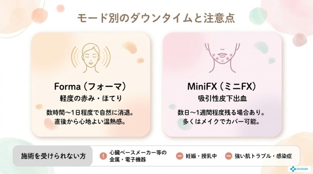 インモードのダウンタイムと副作用・禁忌事項