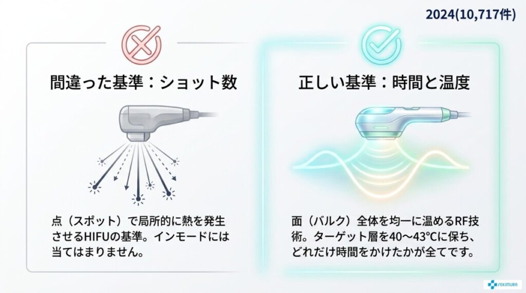1. インモードは「ショット数」ではない？効果を決める正しい基準とは