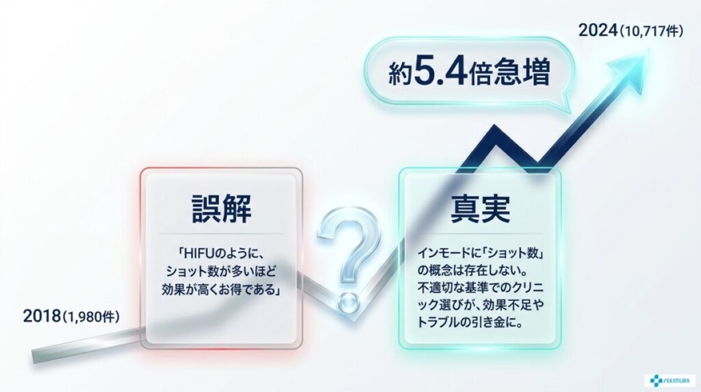 インモードは「ショット数」ではない？効果を決める正しい基準とは