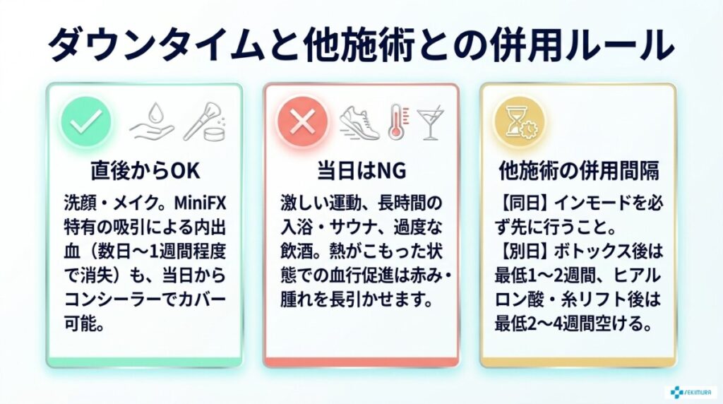 インモードの副作用・ダウンタイム