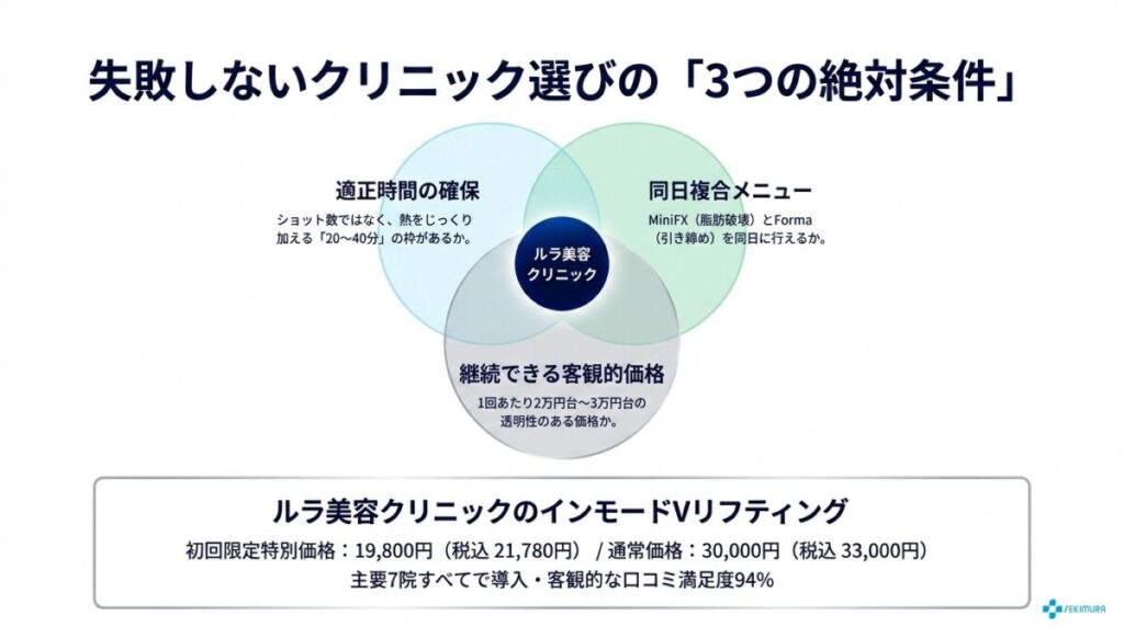 適正時間を確保し高コスパで受けられるおすすめクリニック