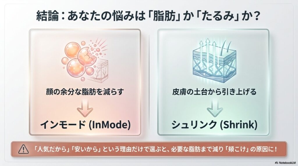導入