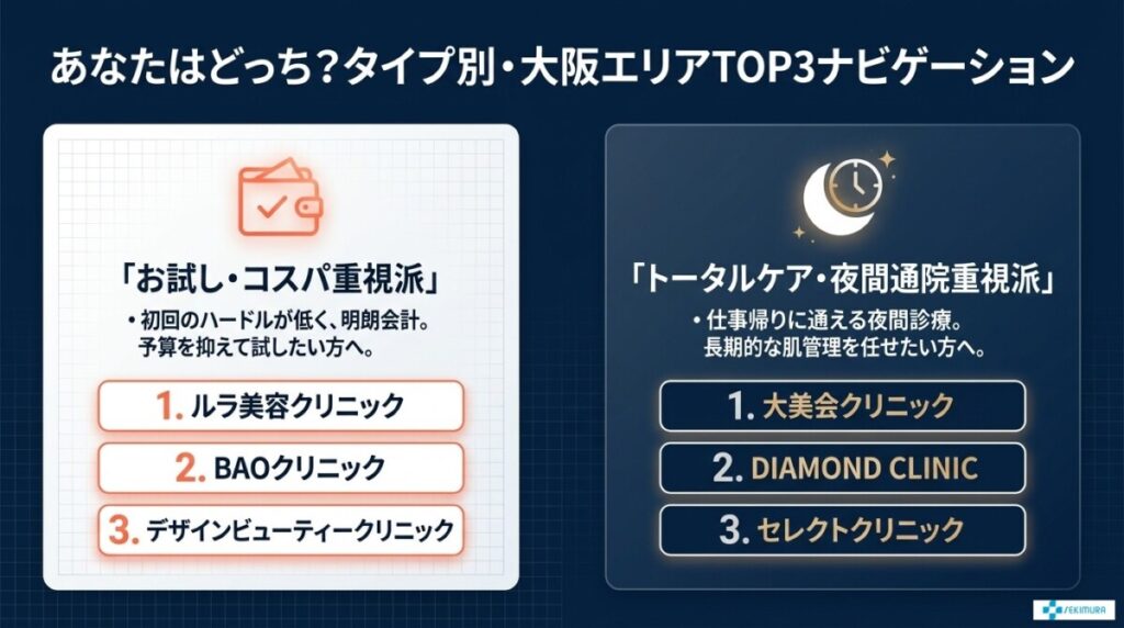 大阪のインモード選びは「実質総額」で決まる!タイプ別TOP3ナビゲーション