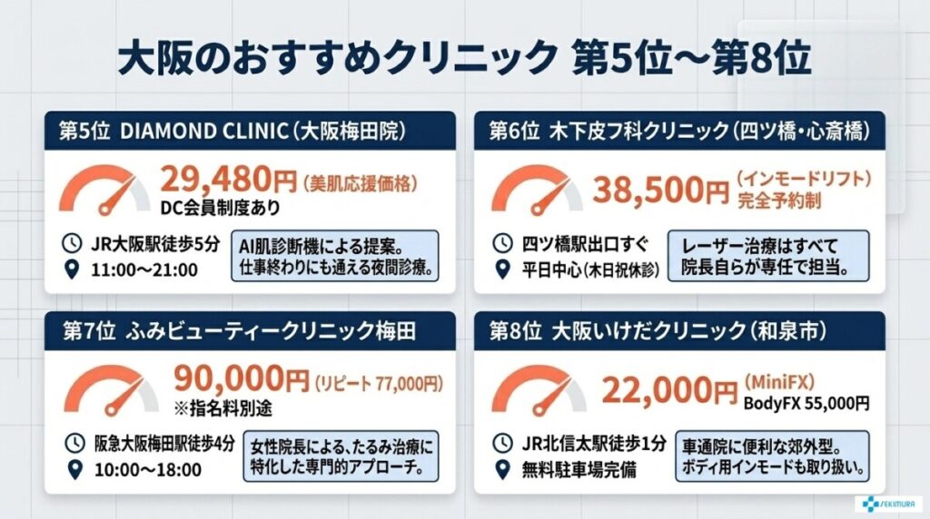大阪でインモードが安いおすすめクリニック12選!客観的データ比較