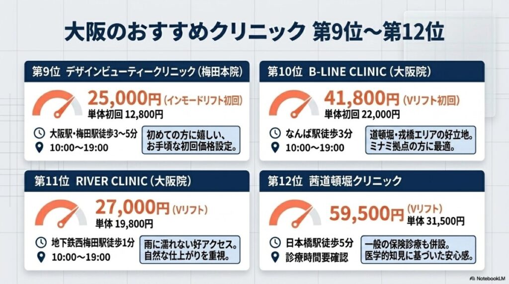 大阪でインモードが安いおすすめクリニック12選!客観的データ比較