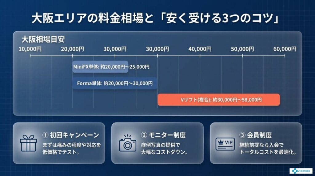 インモードの料金相場(大阪エリア)と安く受けるコツ