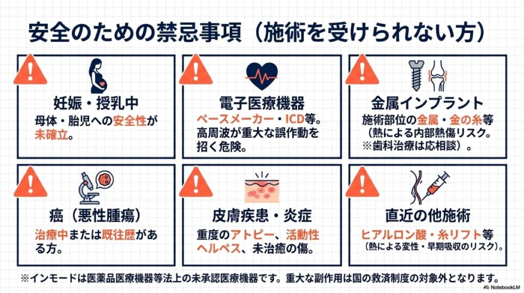 禁忌事項(受けられない人)