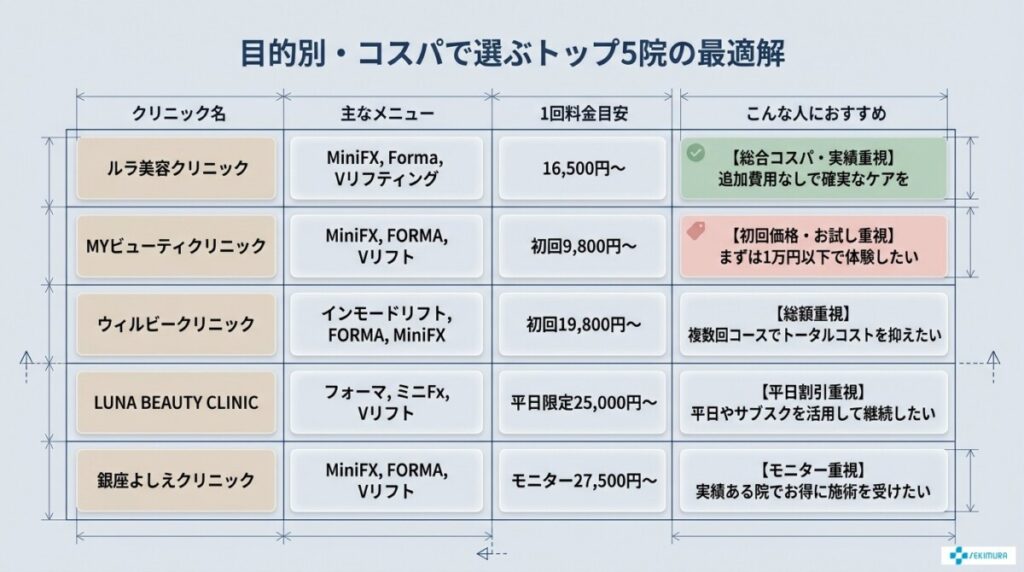 目的別・コスパで選ぶ!インモードのおすすめクリニック5選