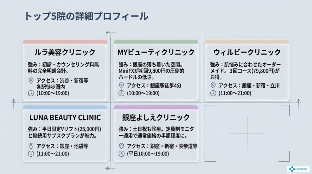 目的別・コスパで選ぶ!インモードのおすすめクリニック5選