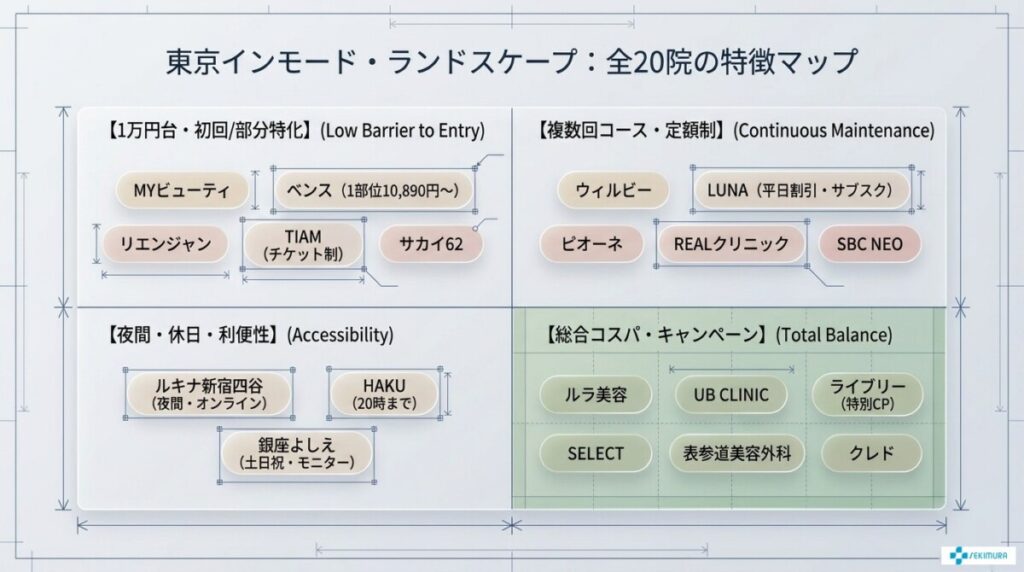 インモードが受けられるクリニック全20院一覧・徹底比較
