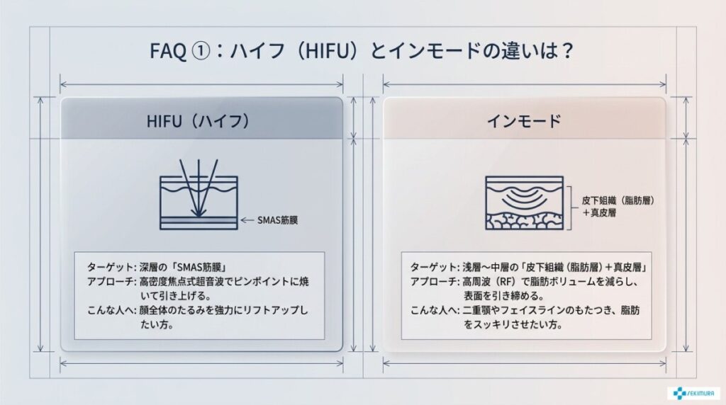 インモードのPAA・よくある質問(FAQ)