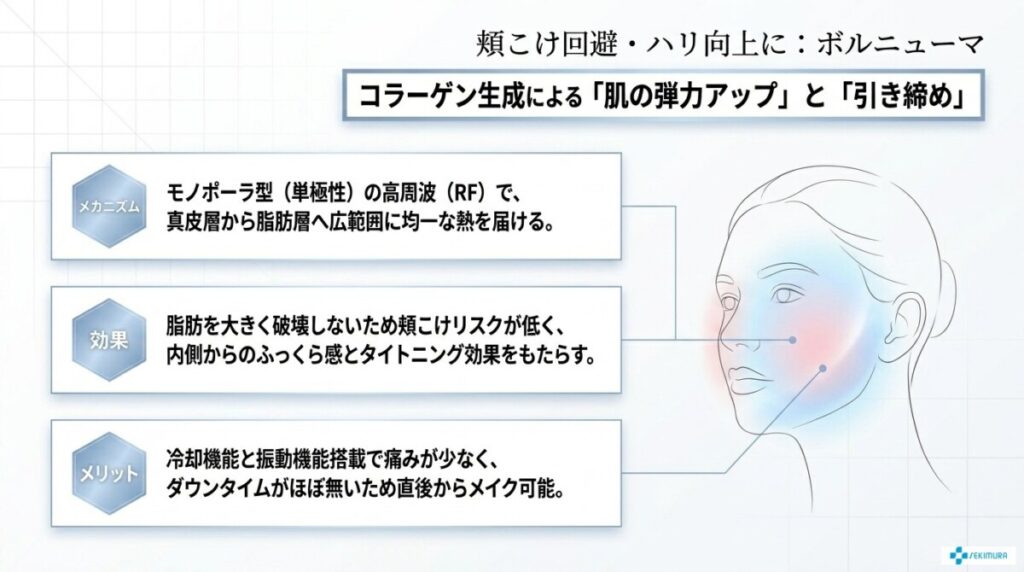 頬こけ回避・肌全体のハリや引き締めなら「ボルニューマ」がおすすめ