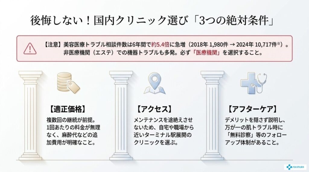 インモードを国内で受ける！客観的条件で選ぶ後悔しないおすすめクリニック