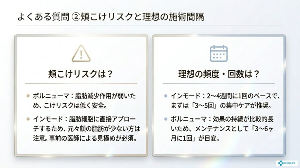 インモードとボルニューマの違いに関するよくある質問（PAA）
