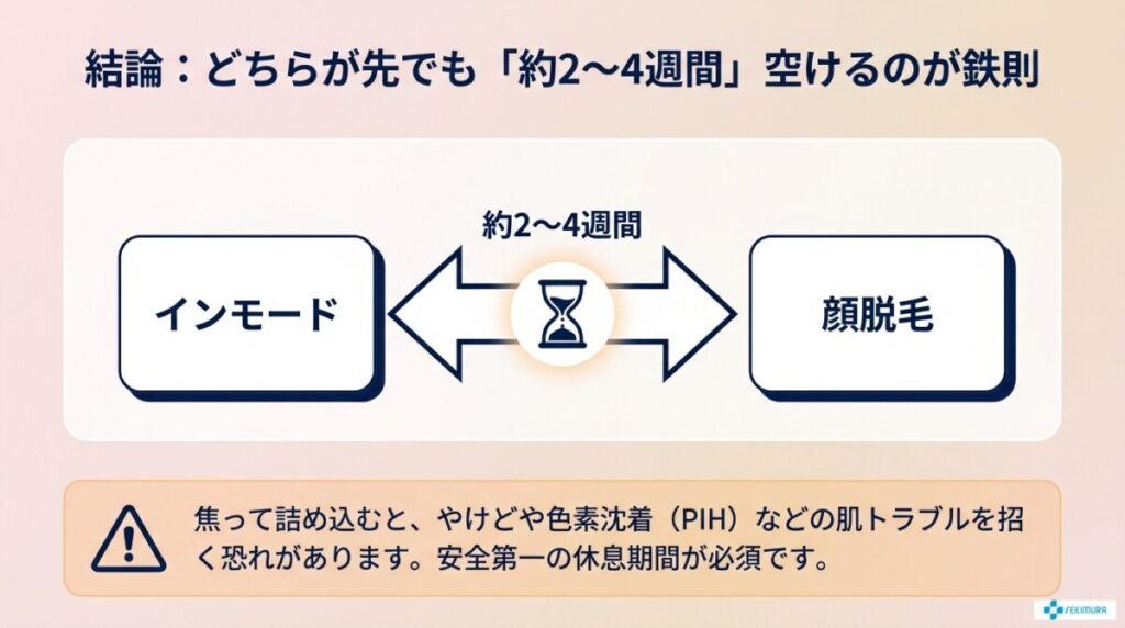 インモードと顔脱毛の施術間隔は何週間?併用時の推奨スケジュール
