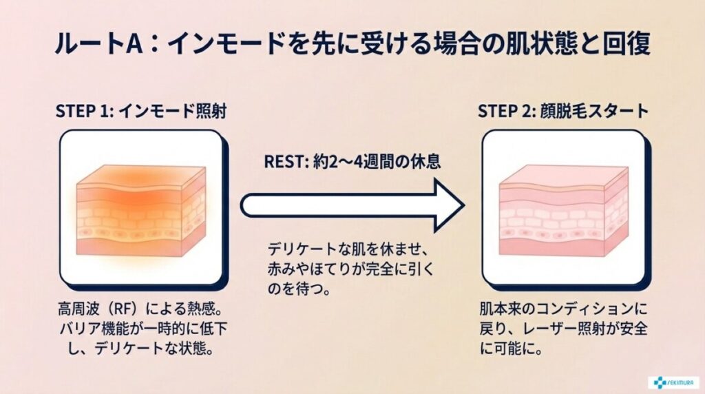 インモードの後に脱毛を受ける場合(約2〜4週間)
