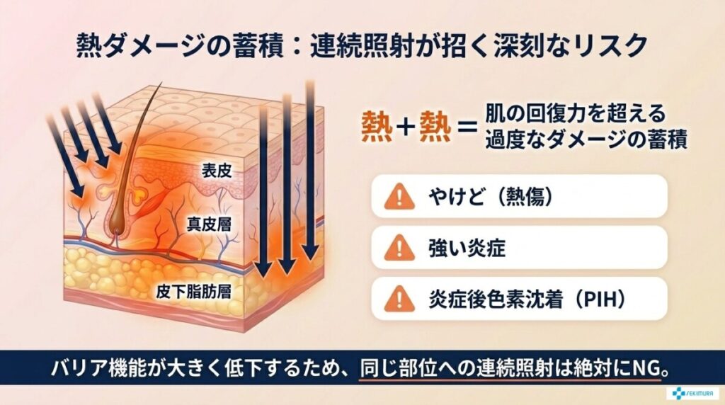 熱ダメージの蓄積によるやけど・色素沈着リスクの回避