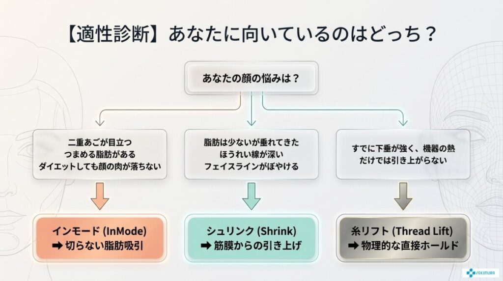 【適性診断】頬こけで後悔しない！あなたに向いているのはどっち？