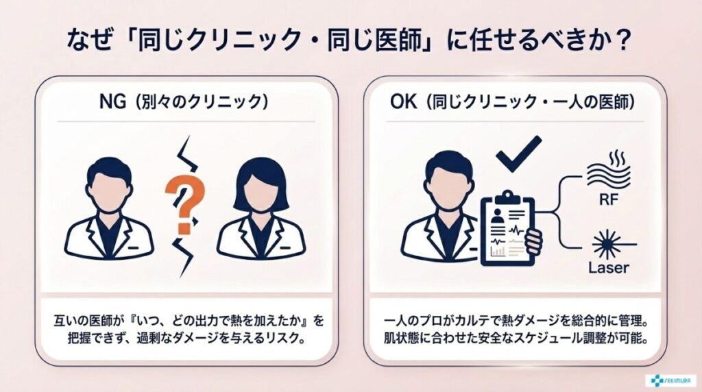 医師による総合的なスケジュール管理の重要性