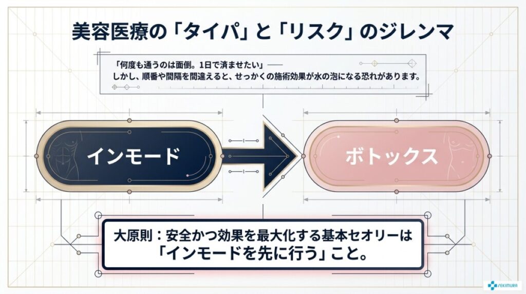 インモードとボトックスの間隔で失敗しない!順番で変わる同日施術の条件